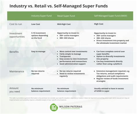 superwrap superannuation.